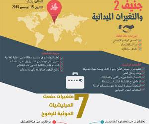 جنيف2 يستهل أعماله اليوم