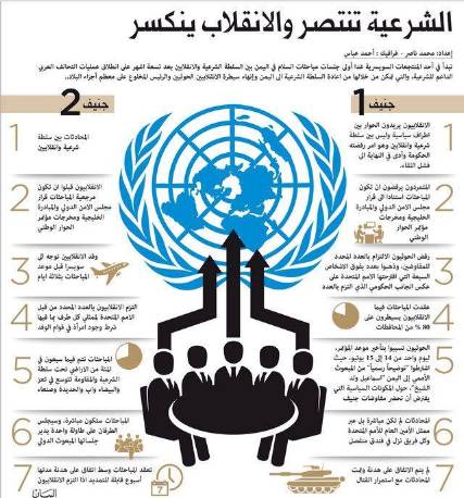 الهدنة تبدأ اليوم.. ومباحثات السلام غداً