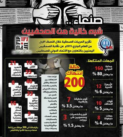 نصف عام عصيب للصحافة اليمنية "انفوجرافيك"