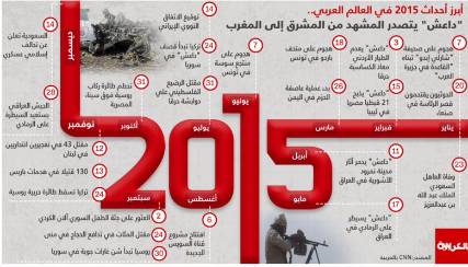العالم العربي في 2015: "داعش" يتصدر المشهد و "عاصفة الحزم" 