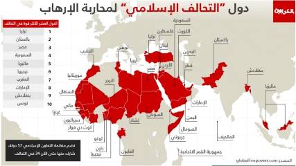 تعرف على أقوى عشر دول ضمن التحالف العسكري الإسلامي (خريطة)